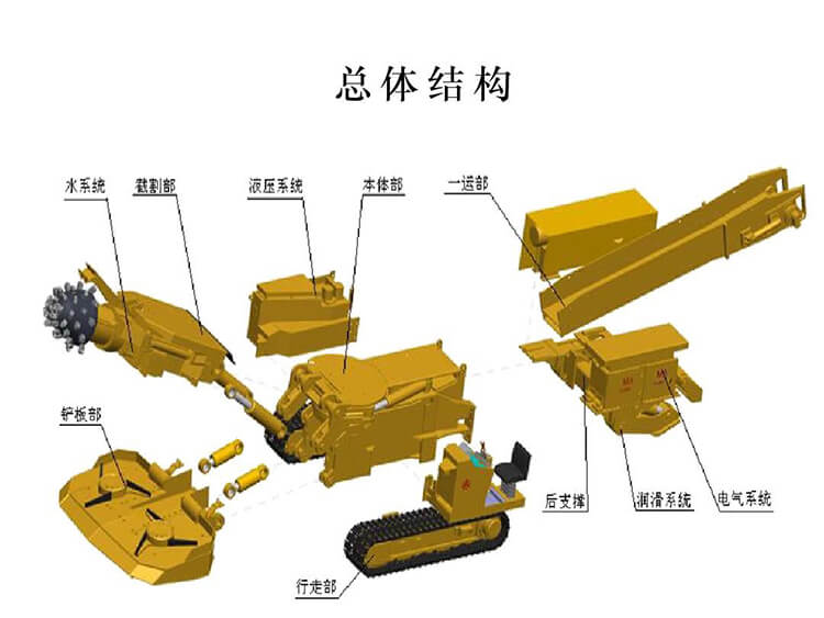 隧洞掘進(jìn)機(jī)出租